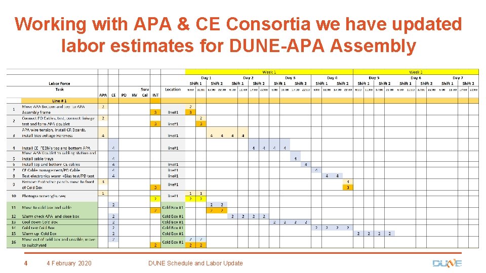 Working with APA & CE Consortia we have updated labor estimates for DUNE-APA Assembly