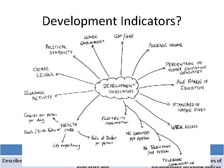 Development Indicators? MB 1 MB 2 Describe the development gap Explain the development MB