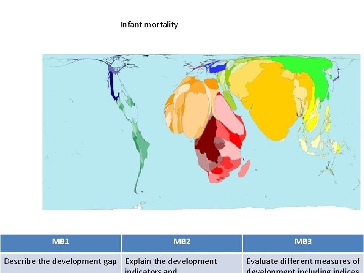 Infant mortality MB 1 MB 2 Describe the development gap Explain the development MB