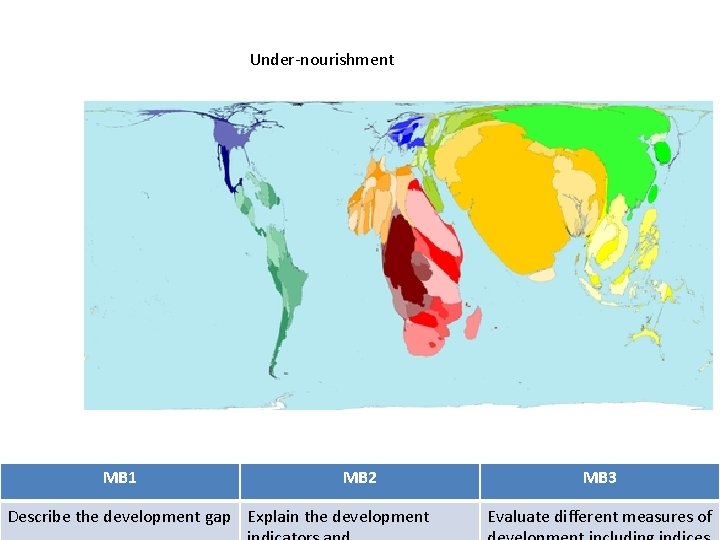 Under-nourishment MB 1 MB 2 Describe the development gap Explain the development MB 3