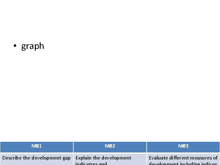  • graph MB 1 MB 2 Describe the development gap Explain the development