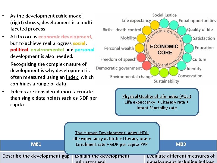  • • As the development cable model (right) shows, development is a multifaceted