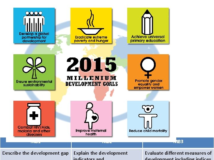 MB 1 MB 2 Describe the development gap Explain the development MB 3 Evaluate