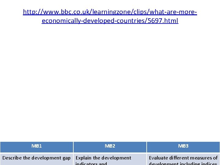 http: //www. bbc. co. uk/learningzone/clips/what-are-moreeconomically-developed-countries/5697. html MB 1 MB 2 Describe the development gap