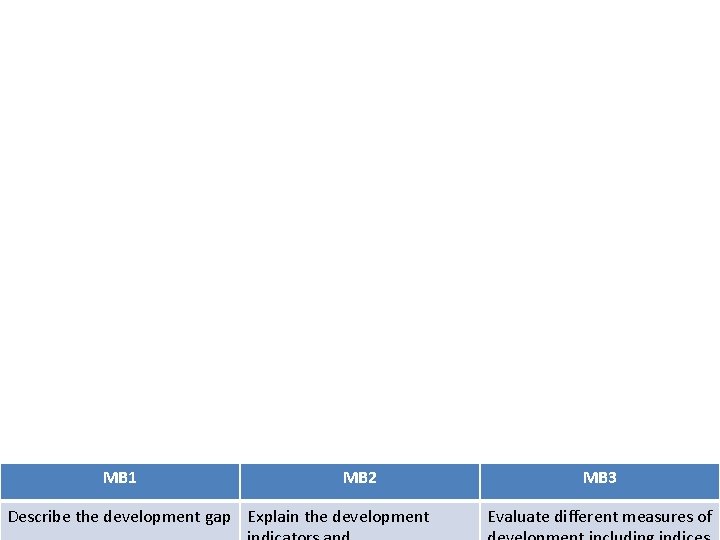 MB 1 MB 2 Describe the development gap Explain the development MB 3 Evaluate
