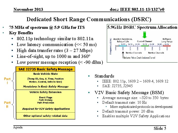 November 2013 doc. : IEEE 802. 11 -13/1327 r 0 Dedicated Short Range Communications