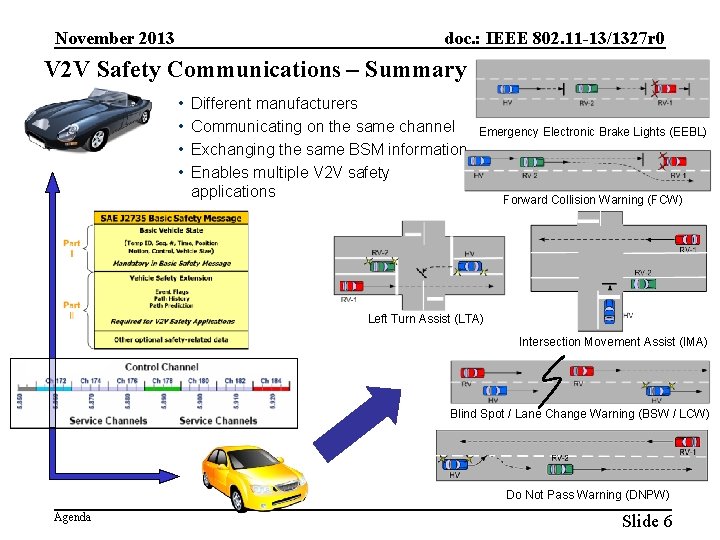November 2013 doc. : IEEE 802. 11 -13/1327 r 0 V 2 V Safety