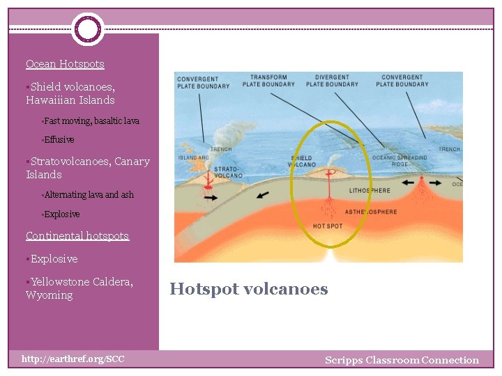 Ocean Hotspots §Shield volcanoes, Hawaiiian Islands §Fast moving, basaltic lava §Effusive §Stratovolcanoes, Canary Islands