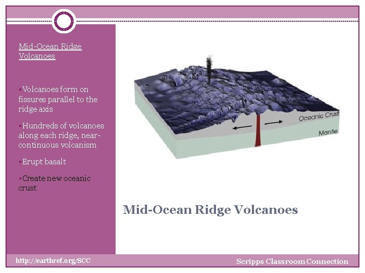 Mid-Ocean Ridge Volcanoes §Volcanoes form on fissures parallel to the ridge axis §Hundreds of