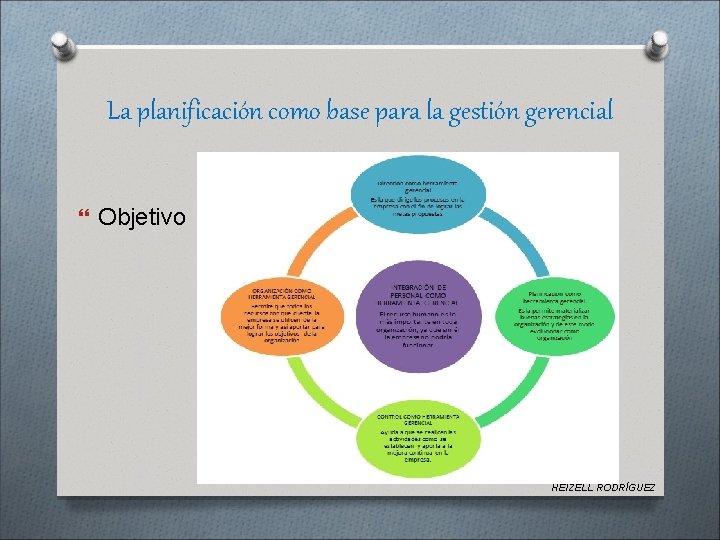 La planificacin como base para la gestin gerencial