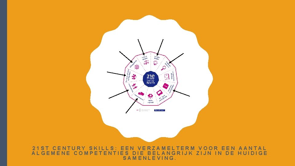 21 ST CENTURY SKILLS: EEN VERZAMELTERM VOOR EEN AANTAL ALGEMENE COMPETENTIES DIE BELANGRIJK ZIJN