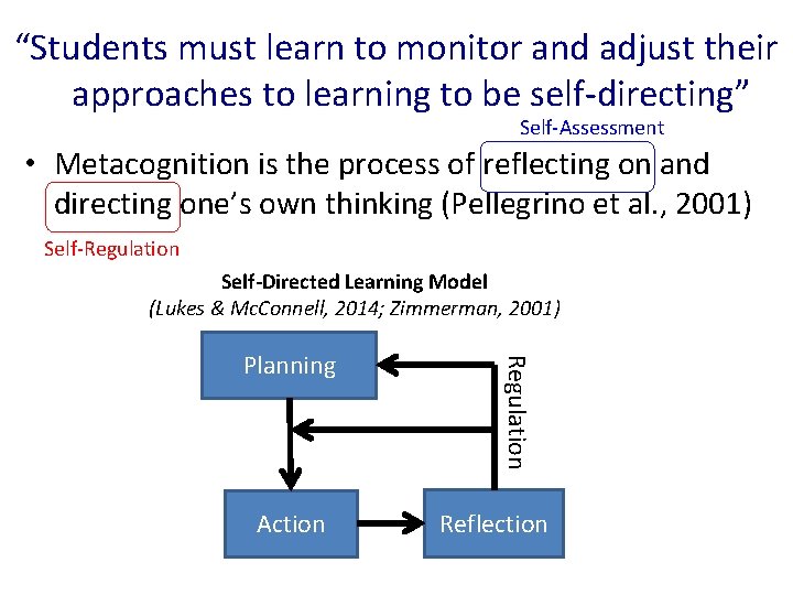 “Students must learn to monitor and adjust their approaches to learning to be self-directing” “Students must learn to monitor and adjust their approaches to learning to be self-directing”