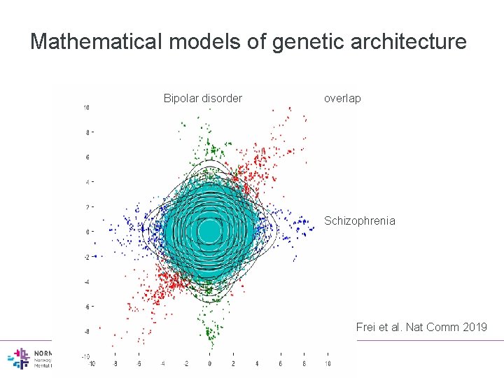 Mathematical models of genetic architecture Bipolar disorder overlap Schizophrenia Frei et al. Nat Comm