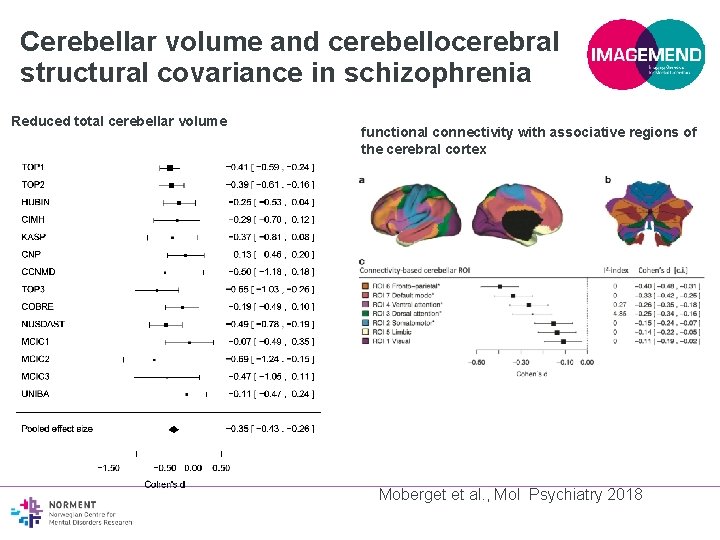 Cerebellar volume and cerebellocerebral structural covariance in schizophrenia Reduced total cerebellar volume functional connectivity