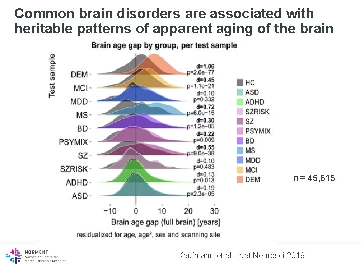 Common brain disorders are associated with heritable patterns of apparent aging of the brain