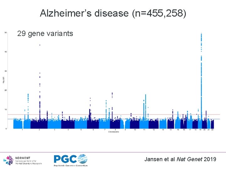 Alzheimer’s disease (n=455, 258) 29 gene variants Jansen et al Nat Genet 2019 
