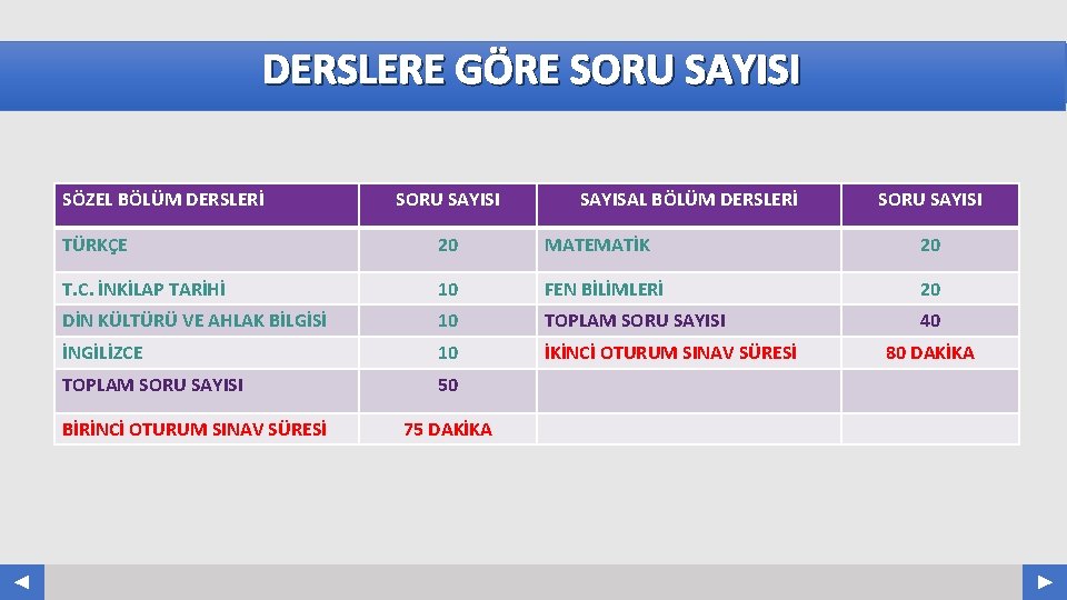 DERSLERE GÖRE SORU SAYISI SÖZEL BÖLÜM DERSLERİ SORU SAYISI SAYISAL BÖLÜM DERSLERİ Your Log