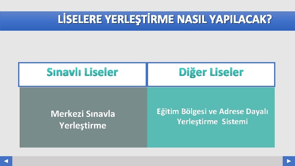 LİSELERE YERLEŞTİRME NASIL YAPILACAK? Your Log o Sınavlı Liseler Diğer Liseler Merkezi Sınavla Yerleştirme