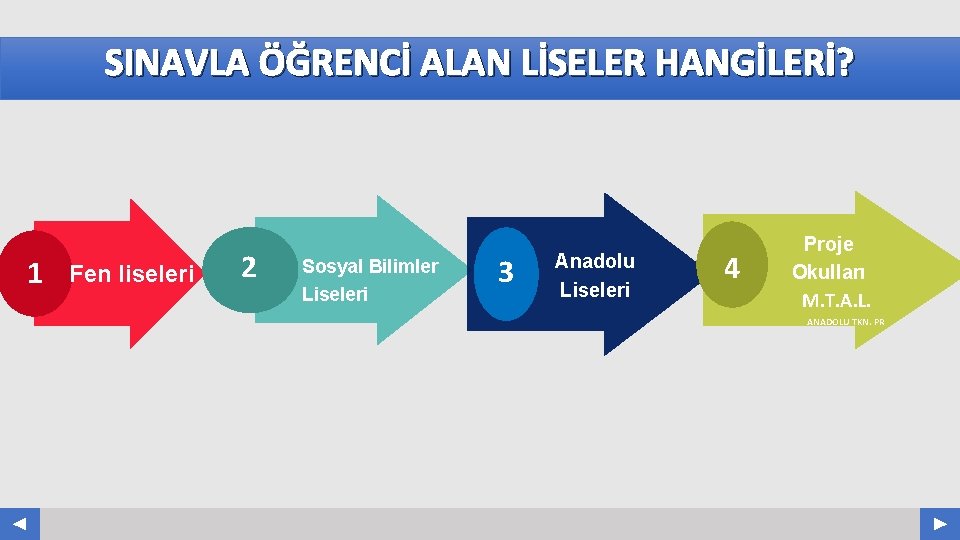 SINAVLA ÖĞRENCİ ALAN LİSELER HANGİLERİ? Your Log o 1 Fen liseleri 2 Sosyal Bilimler