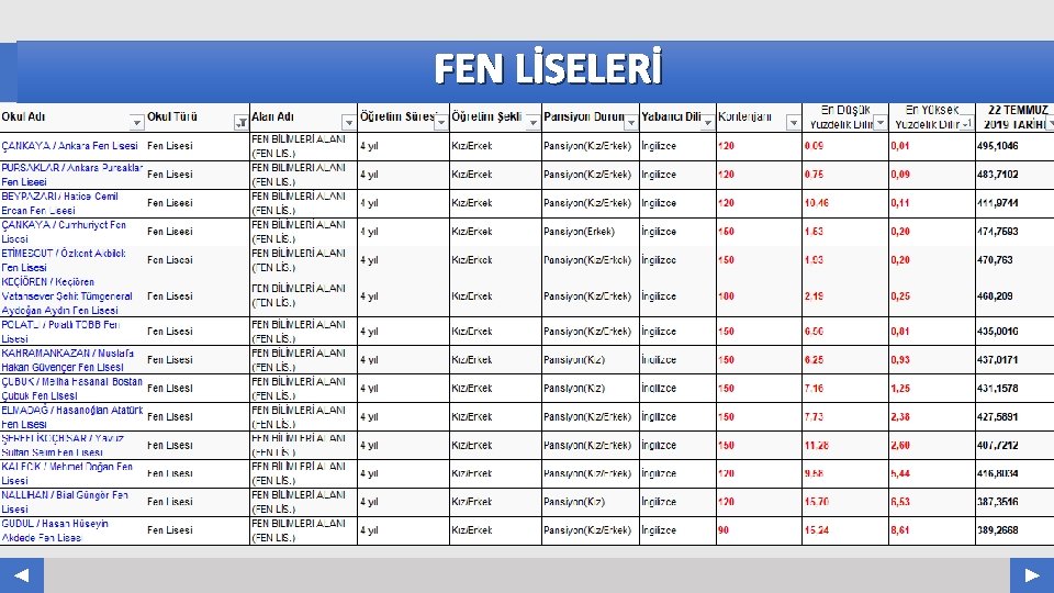 FEN LİSELERİ Your Log o OKUL ADI Ordu Fen Lisesi 150 Ünye Mehmet Refik