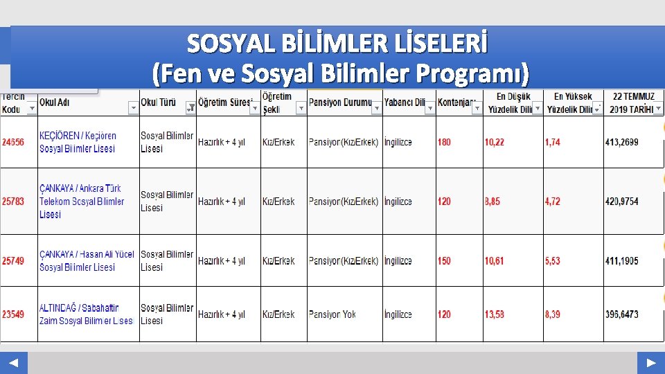 SOSYAL BİLİMLER LİSELERİ (Fen ve Sosyal Bilimler Programı) OKUL ADI Ordu Büyükşehir Belediyesi Ordu