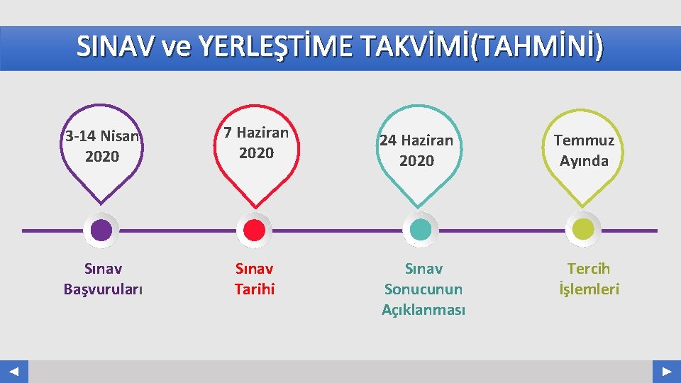 SINAV ve YERLEŞTİME TAKVİMİ(TAHMİNİ) Your Log o 3 -14 Nisan 2020 7 Haziran 2020