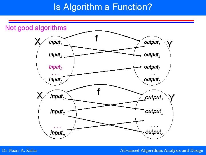 Is Algorithm a Function? Not good algorithms X X Input 1 output 1 Input