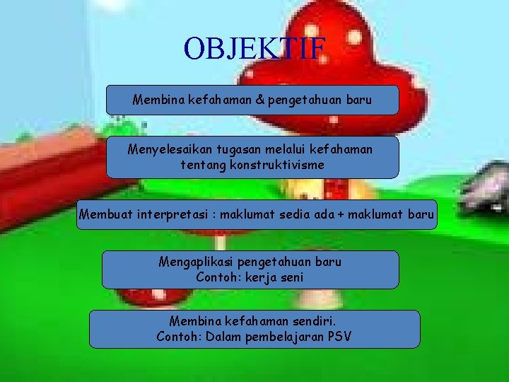 OBJEKTIF Membina kefahaman & pengetahuan baru Menyelesaikan tugasan melalui kefahaman tentang konstruktivisme Membuat interpretasi