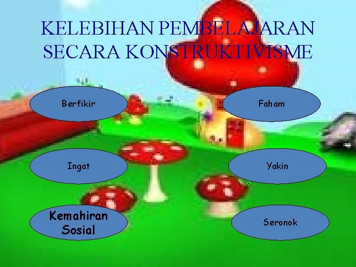 KELEBIHAN PEMBELAJARAN SECARA KONSTRUKTIVISME Berfikir Ingat Kemahiran Sosial Faham Yakin Seronok 