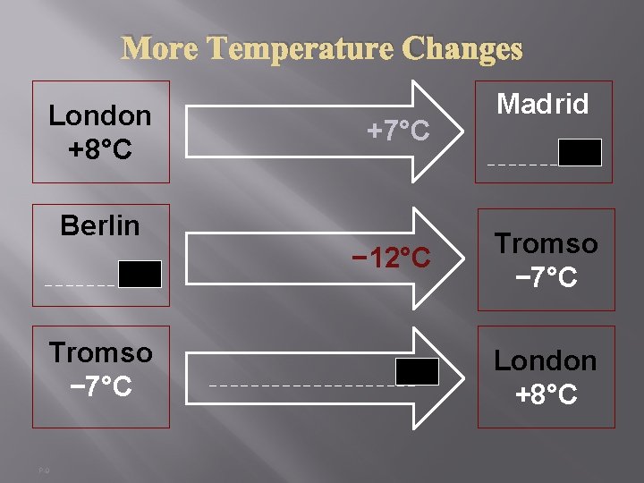 More Temperature Changes London +8°C Berlin ______ Tromso − 7°C P-9 +7°C Madrid ______ More Temperature Changes London +8°C Berlin ______ Tromso − 7°C P-9 +7°C Madrid ______