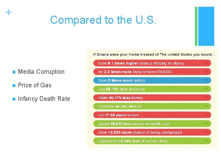 + Compared to the U. S. n Media Corruption n Price of Gas n