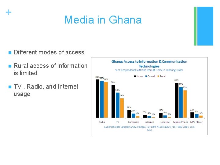 + Media in Ghana n Different modes of access n Rural access of information