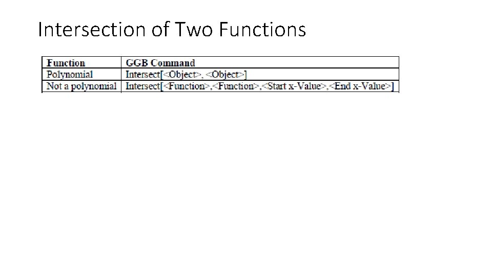 Intersection of Two Functions 