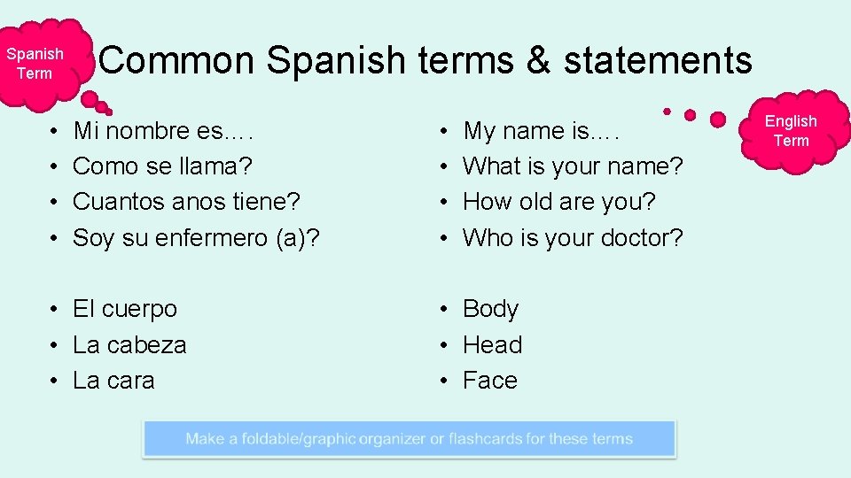 Spanish Term • • Common Spanish terms & statements Mi nombre es…. Como se