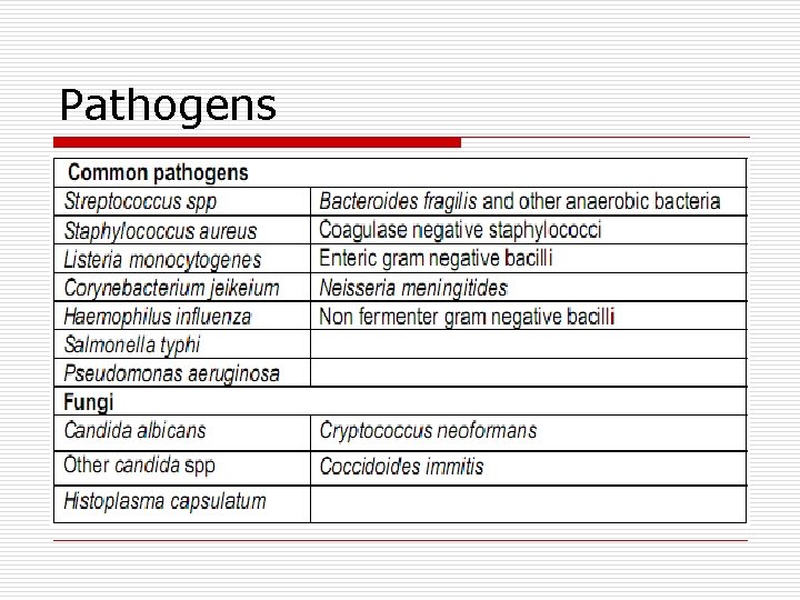Pathogens 