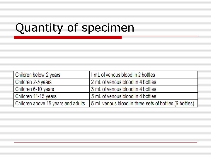 Quantity of specimen 