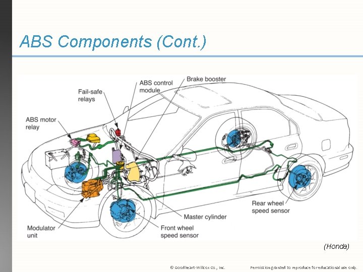 ABS Components (Cont. ) (Honda) © Goodheart-Willcox Co. , Inc. Permission granted to reproduce ABS Components (Cont. ) (Honda) © Goodheart-Willcox Co. , Inc. Permission granted to reproduce