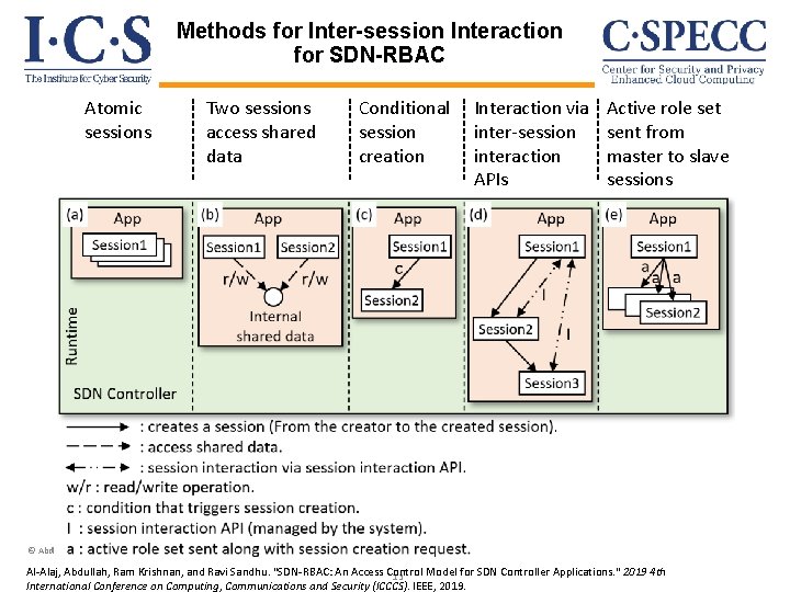 Methods for Inter-session Interaction for SDN-RBAC Atomic sessions Two sessions access shared data Conditional