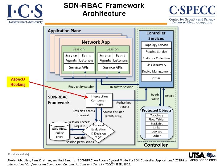 SDN-RBAC Framework Architecture Aspect. J Hooking © Abdullah Al-Alaj, Abdullah, Ram Krishnan, and Ravi