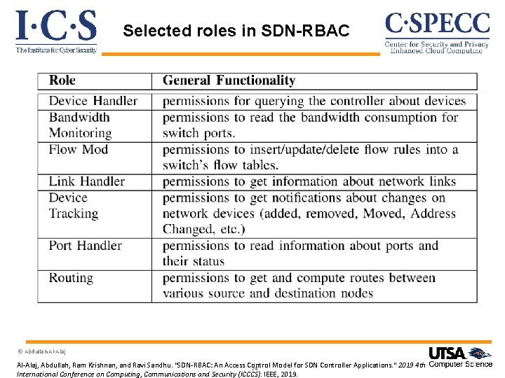 Selected roles in SDN-RBAC © Abdullah Al-Alaj, Abdullah, Ram Krishnan, and Ravi Sandhu. "SDN-RBAC: