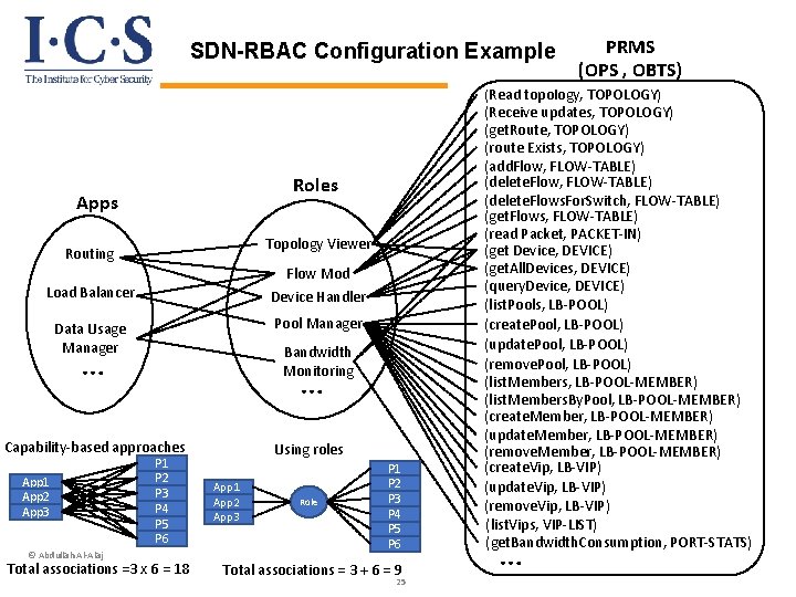 SDN-RBAC Configuration Example Roles Apps Topology Viewer Routing Flow Mod Load Balancer Device Handler