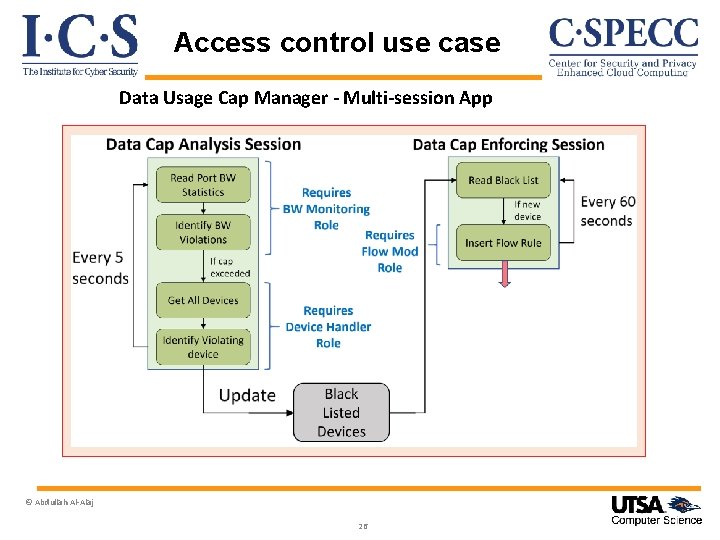 Access control use case Data Usage Cap Manager - Multi-session App © Abdullah Al-Alaj