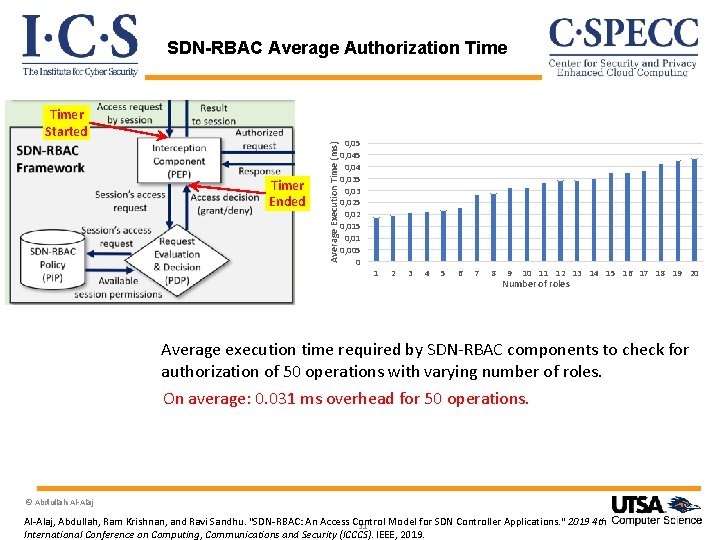 SDN-RBAC Average Authorization Timer Ended Average Execution Time (ms) Timer Started 0, 05 0,