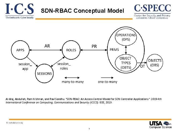 SDN-RBAC Conceptual Model Al-Alaj, Abdullah, Ram Krishnan, and Ravi Sandhu. "SDN-RBAC: An Access Control