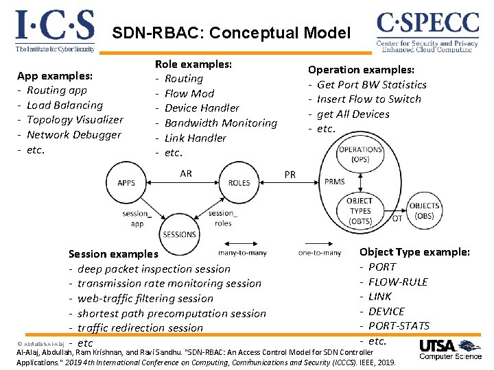 SDN-RBAC: Conceptual Model App examples: - Routing app - Load Balancing - Topology Visualizer