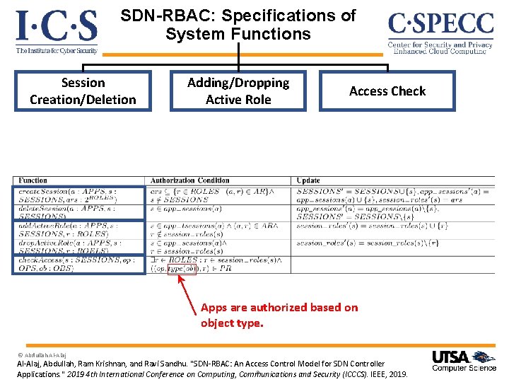 SDN-RBAC: Specifications of System Functions Session Creation/Deletion Adding/Dropping Active Role Access Check Apps are