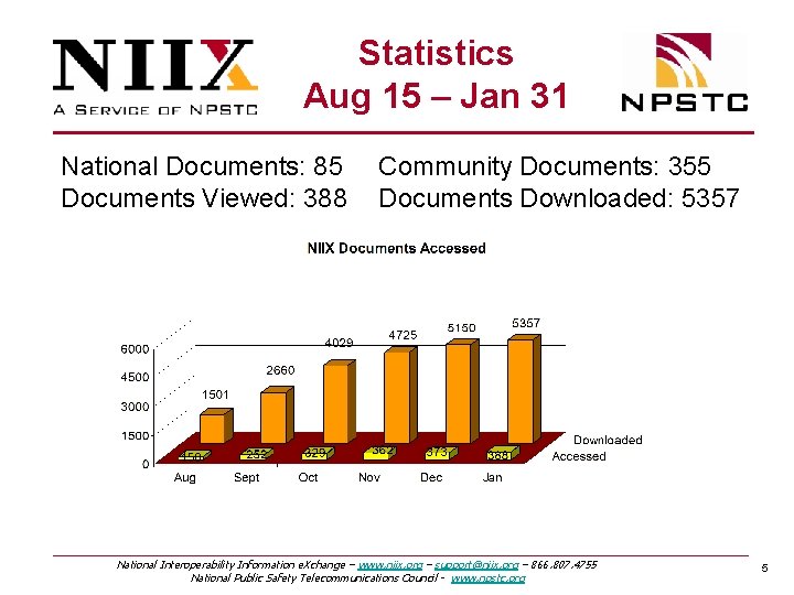 Statistics Aug 15 – Jan 31 National Documents: 85 Documents Viewed: 388 Community Documents: