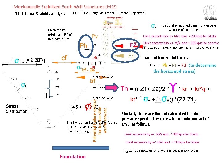 Mechanically Stabilized Earth Wall Structures (MSE) 11. Internal Stability analysis 11. 1 True Bridge
