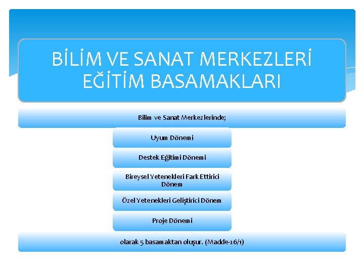 BİLİM VE SANAT MERKEZLERİ EĞİTİM BASAMAKLARI Bilim ve Sanat Merkezlerinde; Uyum Dönemi Destek Eğitimi