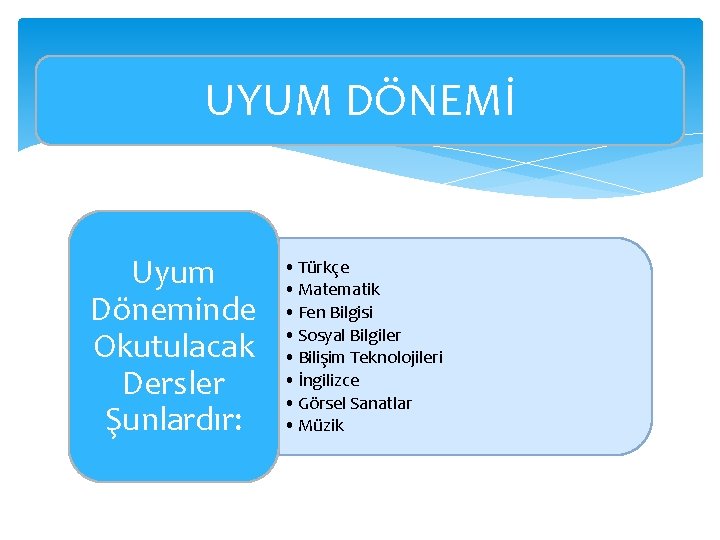 UYUM DÖNEMİ Uyum Döneminde Okutulacak Dersler Şunlardır: • Türkçe • Matematik • Fen Bilgisi